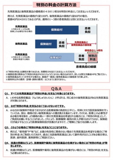 医薬品の自己負担の新たな仕組み